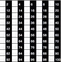 Learning Times Tables