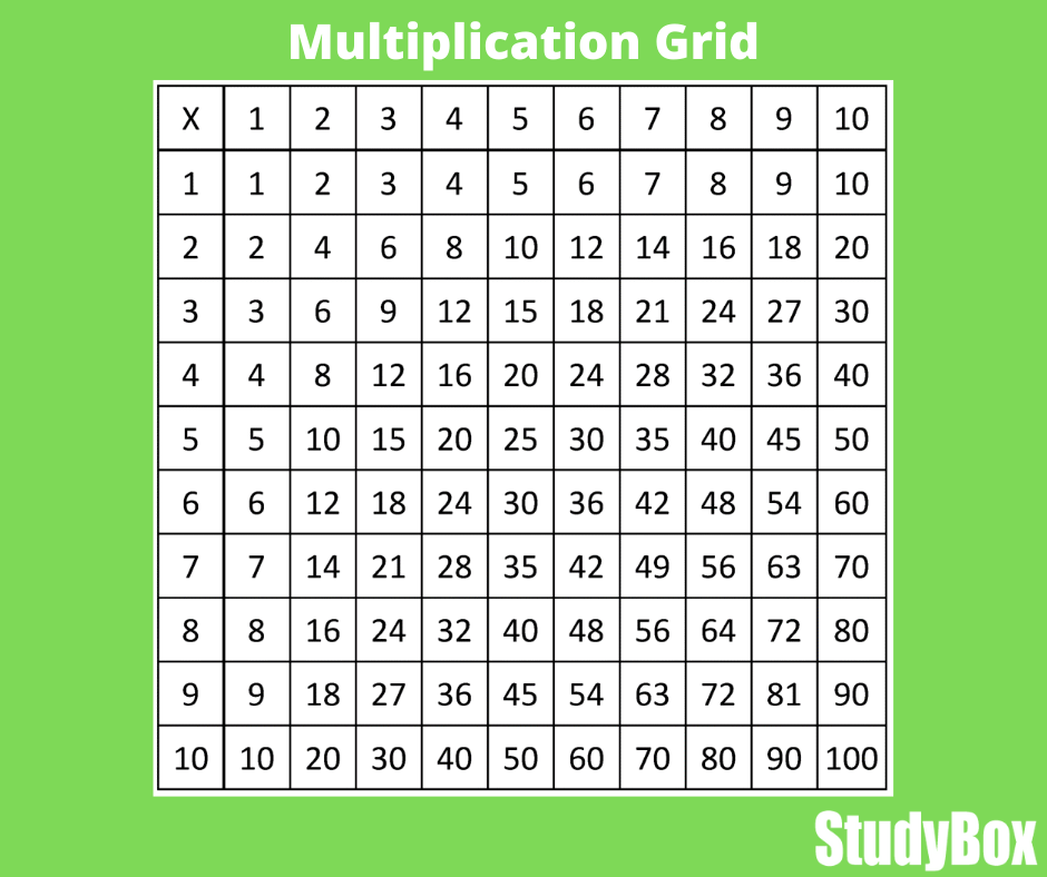 Image of the multiplication grid.
