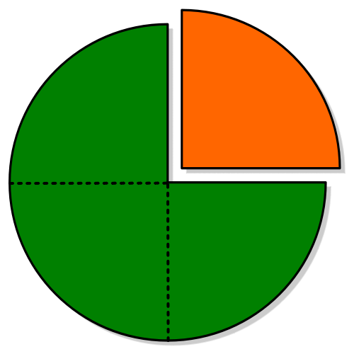 Pie Chart Fractions Maths 2020