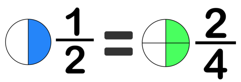 teaching-your-child-equivalent-fractions-studybox