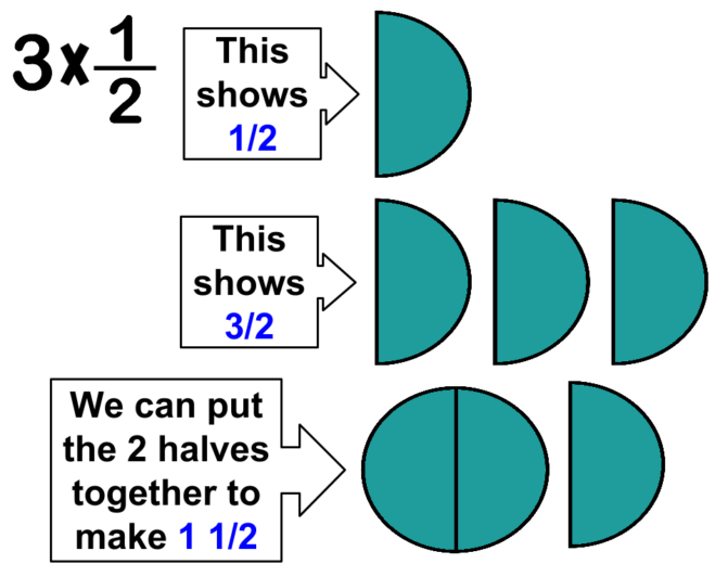 How to make multiplying fractions easy - StudyBox